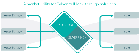 Solvency II Silverfinch look through