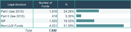 Fundsquare June 2015 - Number of funds by legal structure